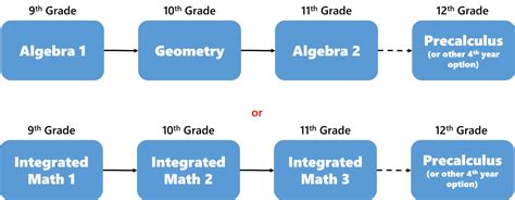 7matk|Maths Pathway .